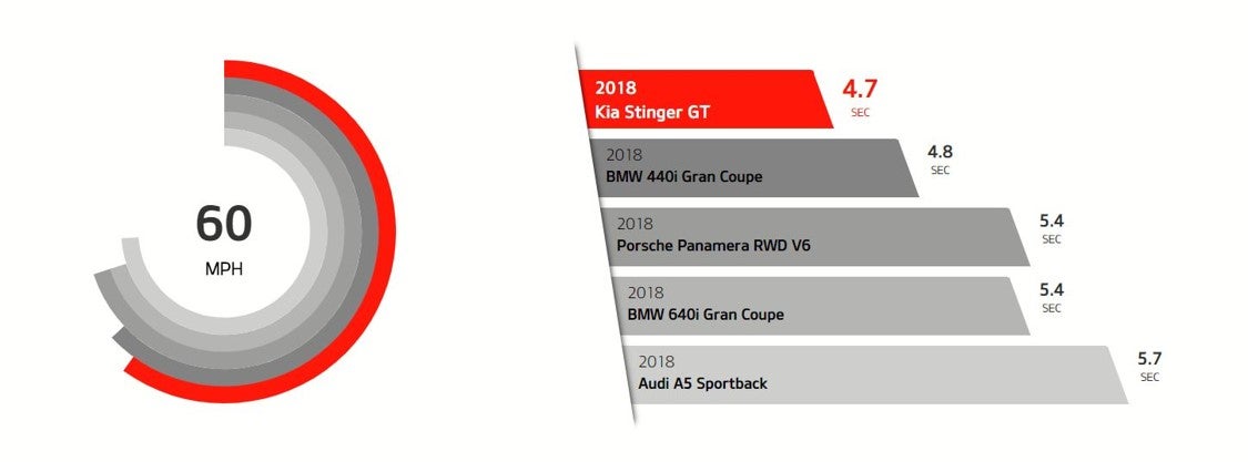 Koons Kia of Owings Mills in Owings Mills MD 2019 Kia Stinger