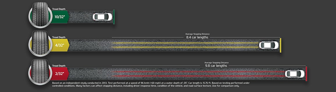 Koons Kia of Owings Mills in Owings Mills MD